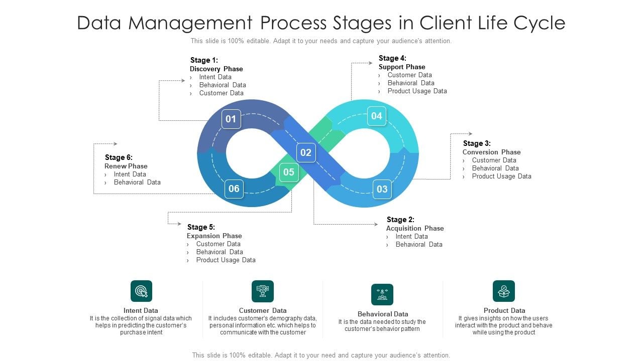 Data Management Process Stages In Client Life Cycle Ppt Slides Master ...