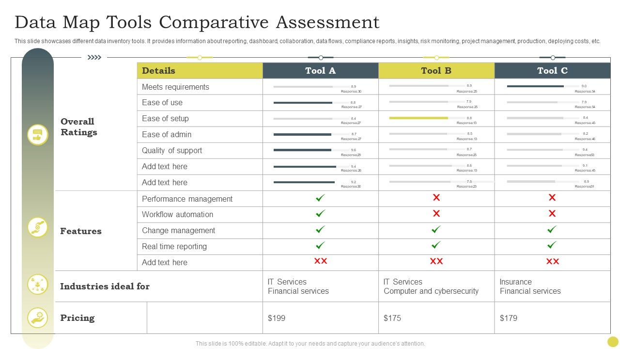 Data Map Tools Comparative Assessment - Data Map Tools Comparative Assessment Ppt PowerPoint Presentation Gallery Influencers PDF Slide 1 