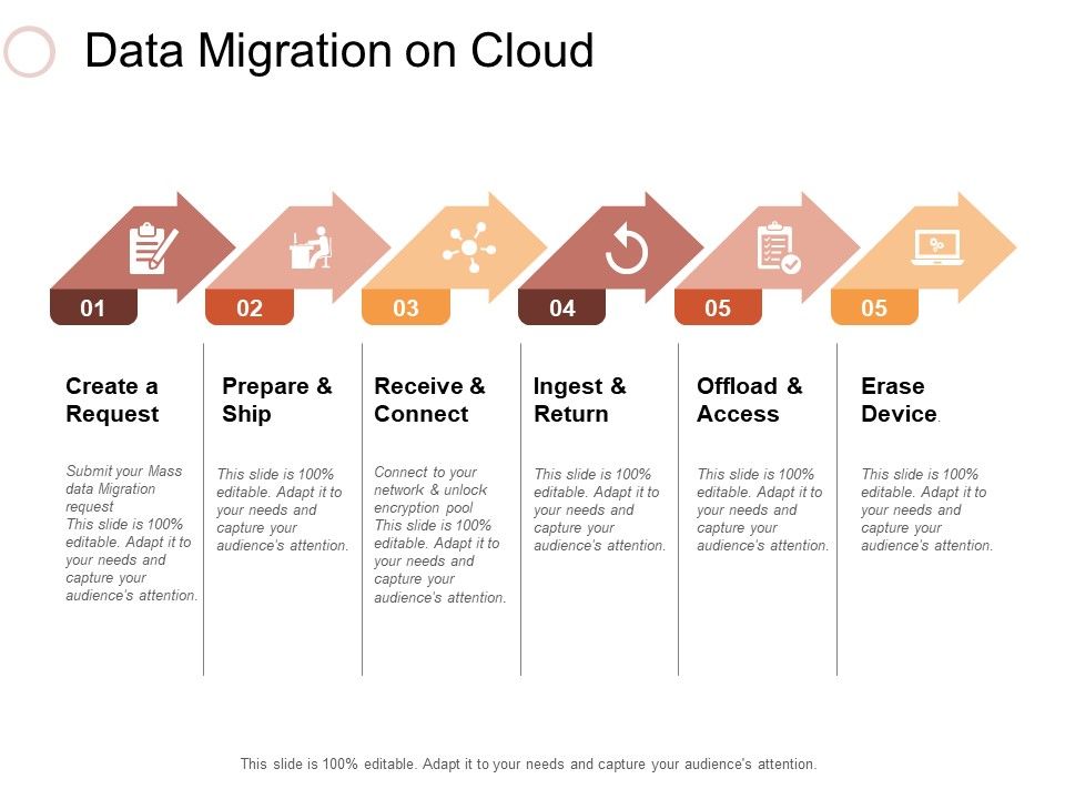 Data_Migration_On_Cloud_Serase_Device_Ppt_PowerPoint_Presentation_Icon_Ideas_Slide_1.jpg
