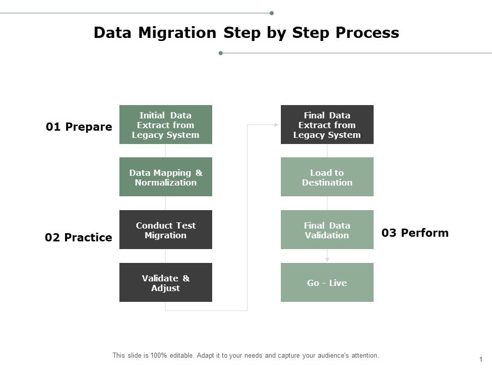 Data_Migration_Step_By_Step_Process_Ppt_PowerPoint_Presentation_Icon_Clipart_Slide_1.jpg