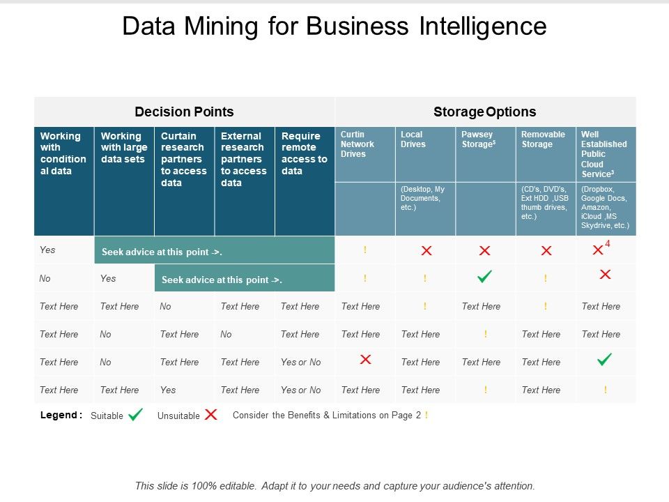 Data Mining For Business Intelligenece Ppt Powerpoint Presentation ...