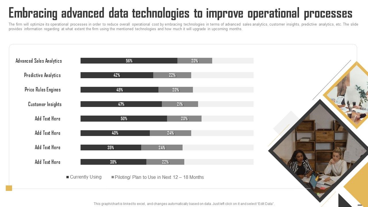Data Monetization And Management Embracing Advanced Data Technologies ...