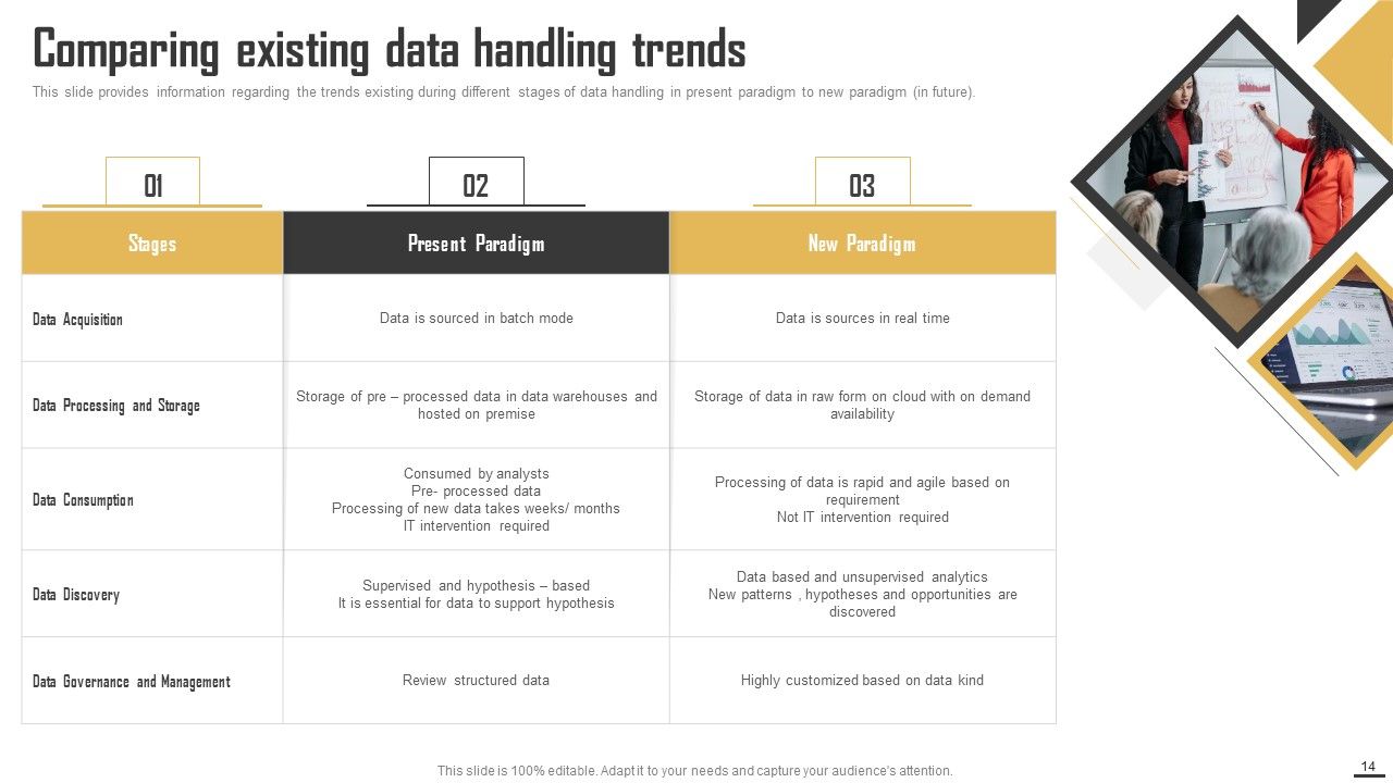 Data Monetization And Management To Enhance Revenue Ppt PowerPoint Presentation Complete Deck With Slides Slide14