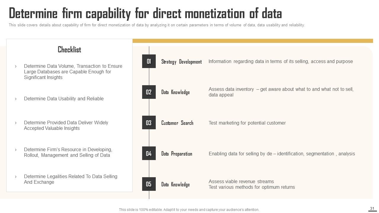 Data Monetization And Management To Enhance Revenue Ppt PowerPoint Presentation Complete Deck With Slides Slide31