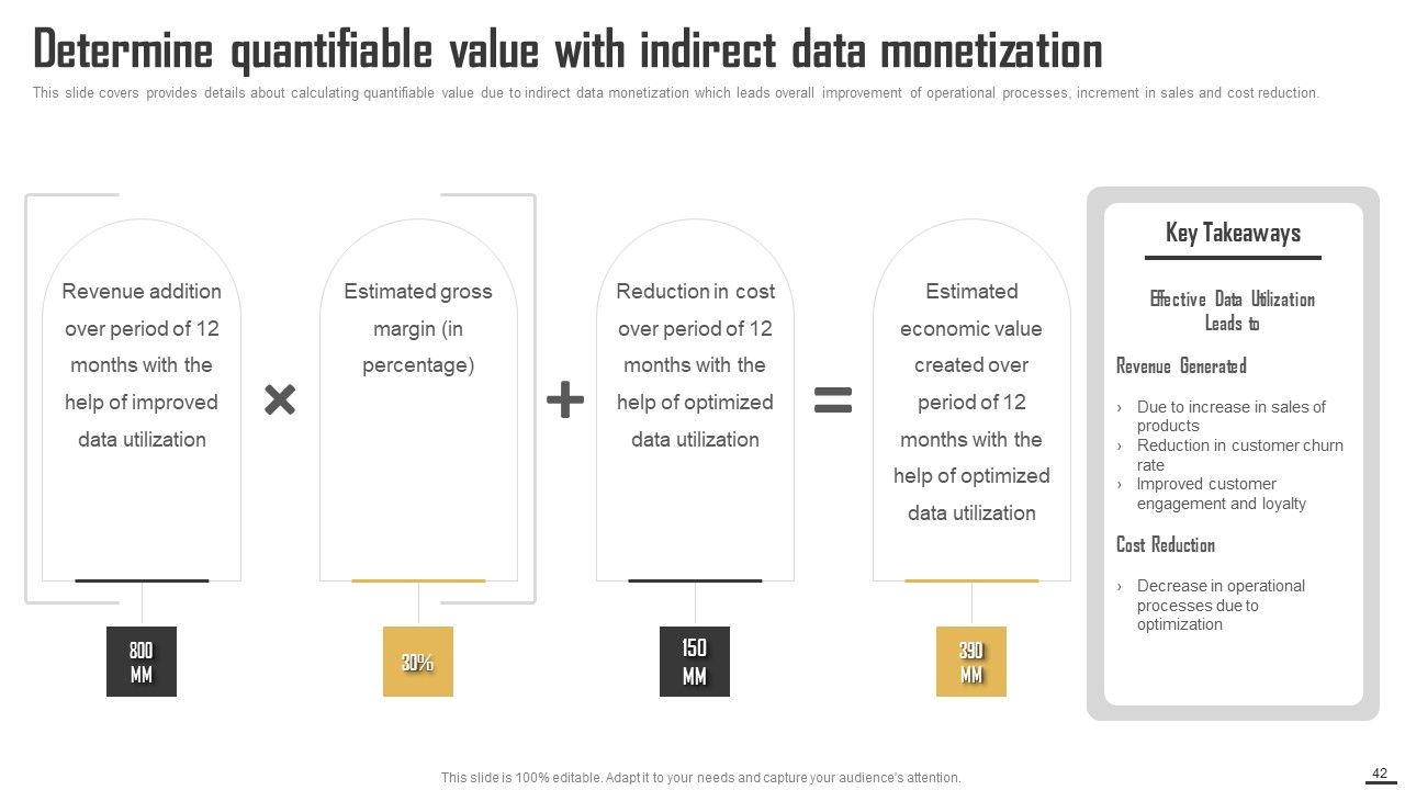 Data Monetization And Management To Enhance Revenue Ppt PowerPoint Presentation Complete Deck With Slides Slide42