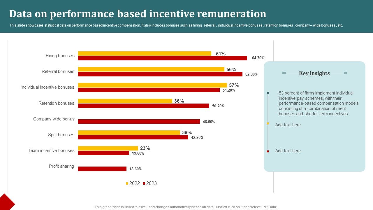 Data On Performance Based Incentive Remuneration Template PDF