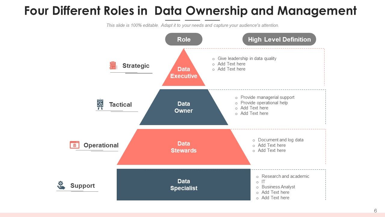 Data Possession Service Resource Ppt PowerPoint Presentation Complete Deck With Slides Slide06