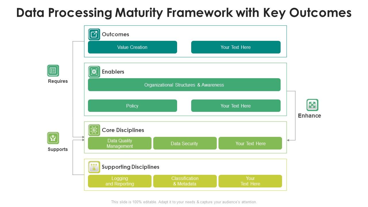 Data Processing Maturity Framework With Key Outcomes Ideas PDF