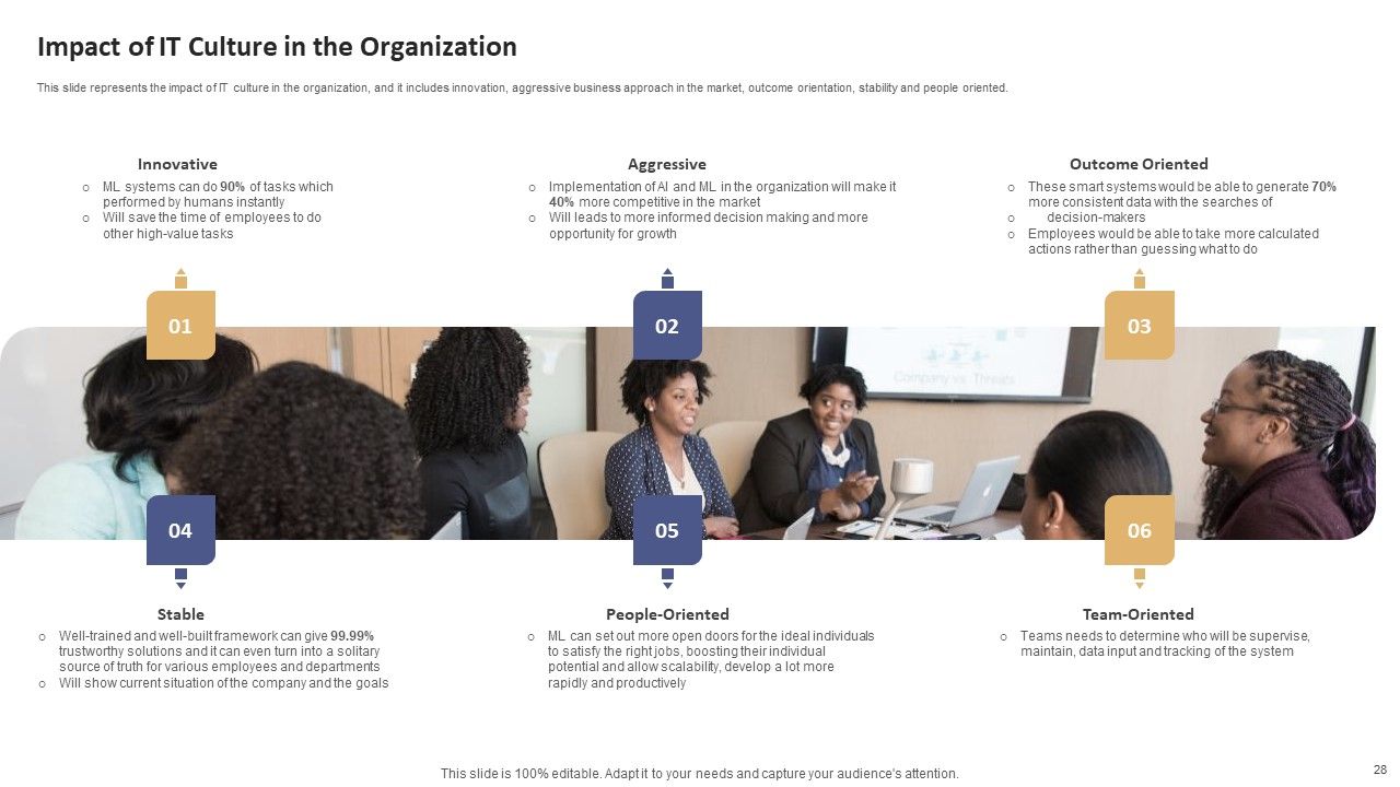 Data Processing Services Delivery Model Ppt PowerPoint Presentation Complete Deck With Slides Slide28