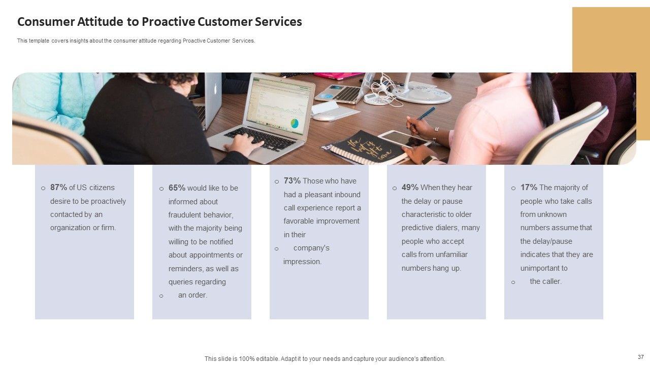 Data Processing Services Delivery Model Ppt PowerPoint Presentation Complete Deck With Slides Slide37