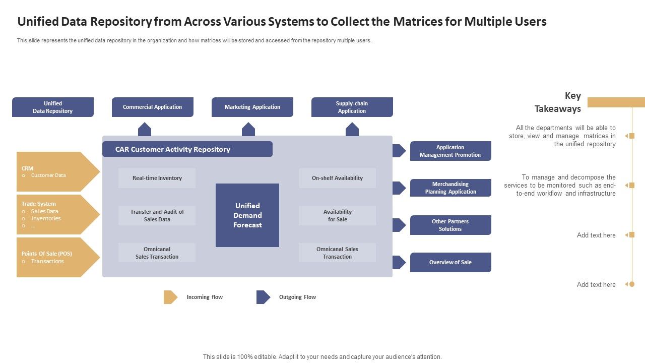 Data Processing Services Delivery Unified Data Repository From Across ...