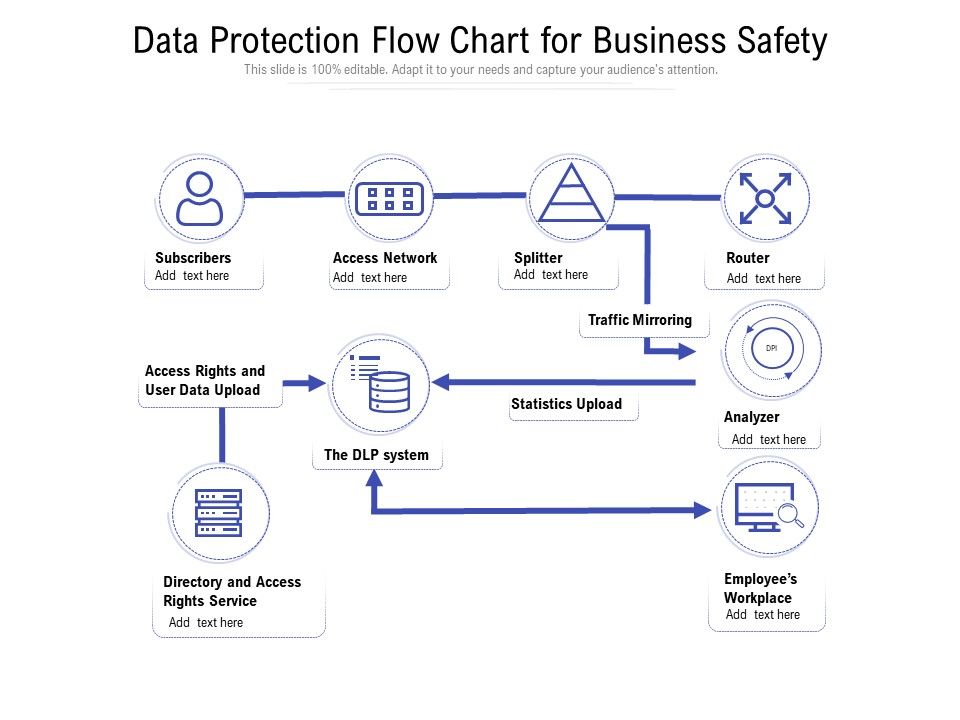 Data_Protection_Flow_Chart_For_Business_Safety_Ppt_PowerPoint_Presentation_Icon_Example_File_PDF_Slide_1.jpg