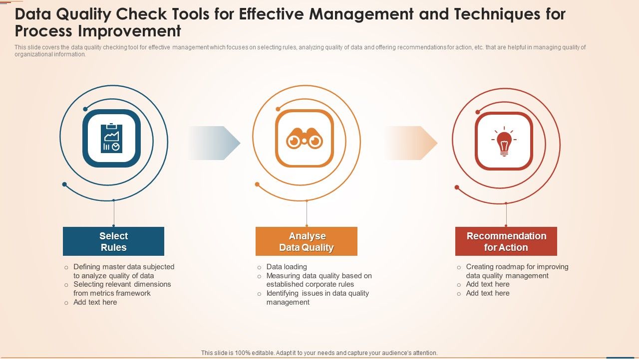 Data Quality Check Tools For Effective Management And Techniques For ...