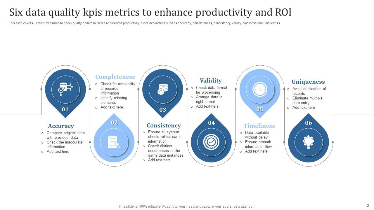 Data Quality Kpis Ppt Powerpoint Presentation Complete Deck With Slides Data Quality Kpis Ppt Powerpoint Presentation Complete Deck With Slides