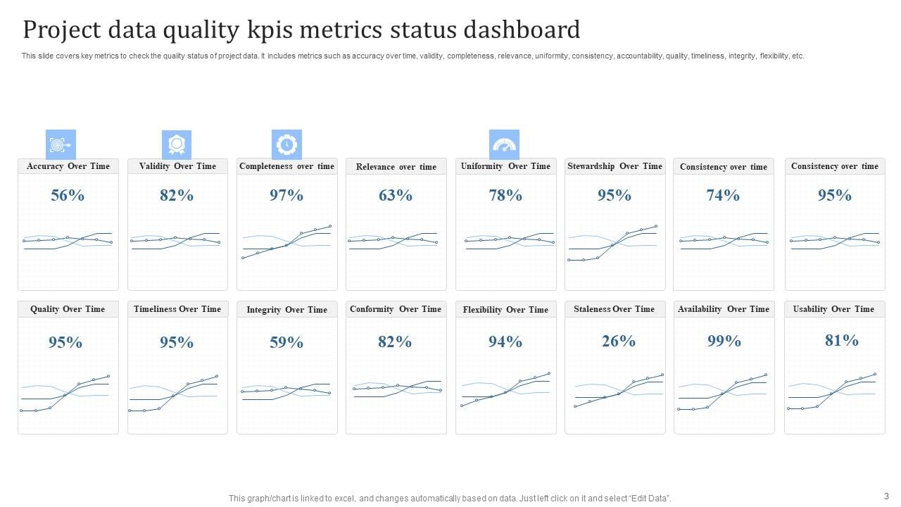 Data Quality Kpis Ppt Powerpoint Presentation Complete Deck With Slides Data Quality Kpis Ppt Powerpoint Presentation Complete Deck With Slides