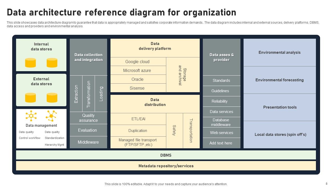 Data Reference Diagram Ppt PowerPoint Presentation Complete Deck With Slides Slide08