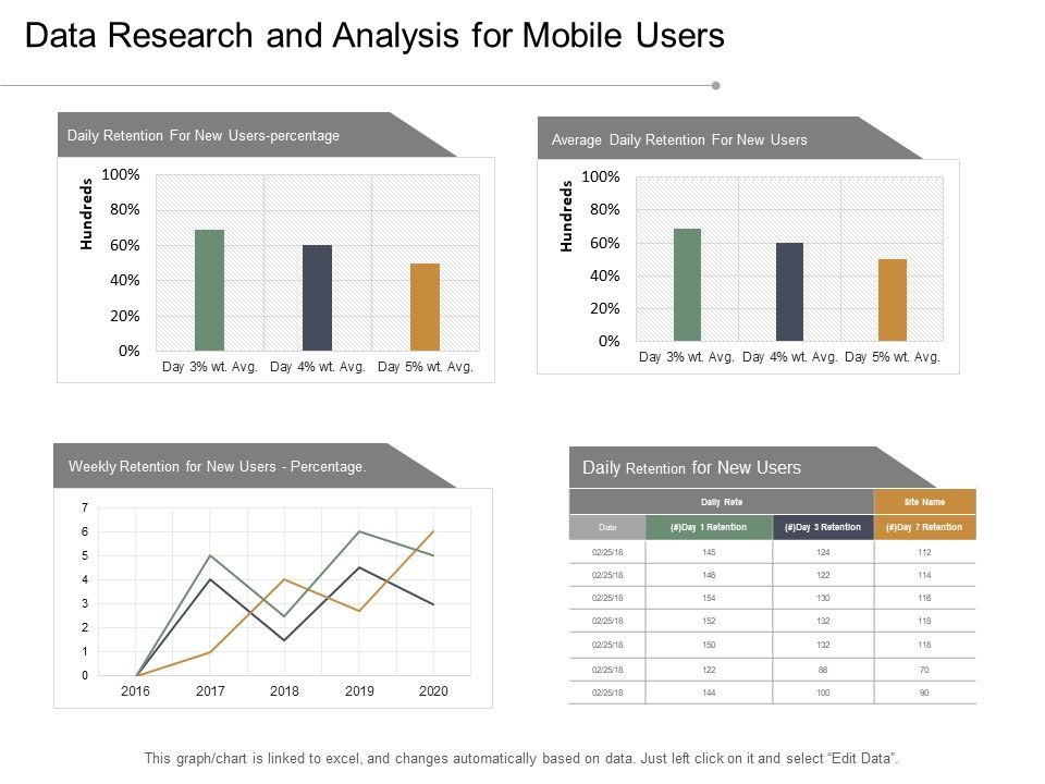 Data_Research_And_Analysis_For_Mobile_Users_Ppt_PowerPoint_Presentation_Icon_Inspiration_Slide_1.jpg