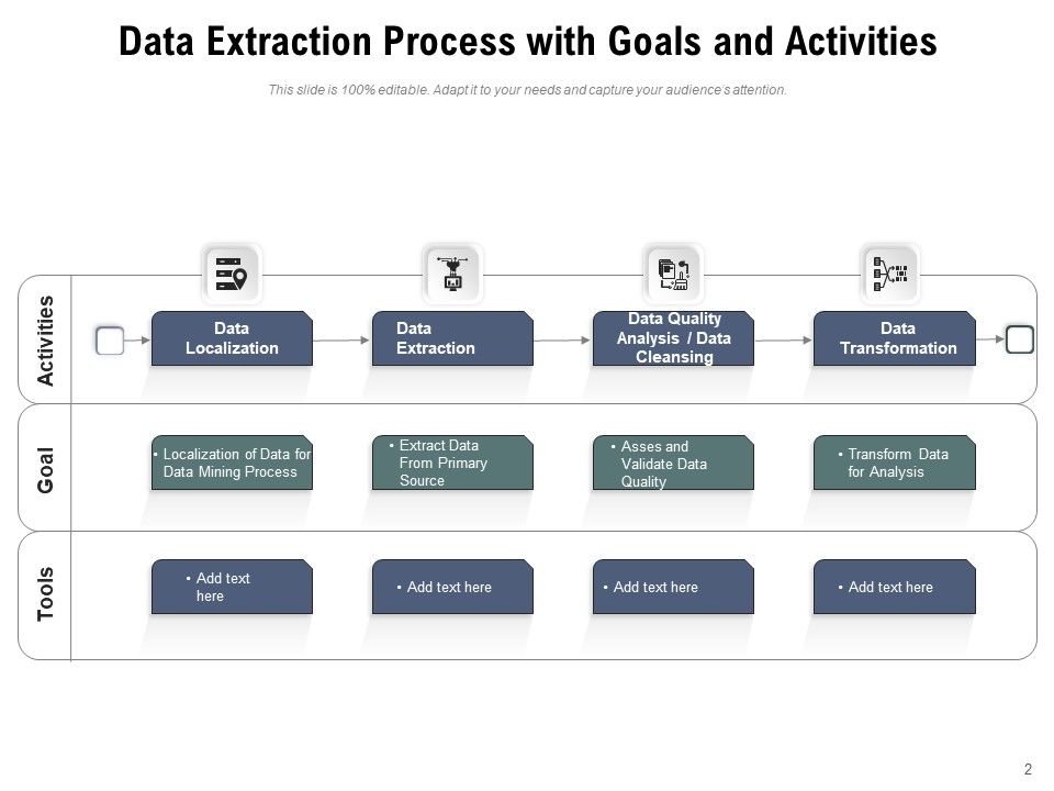 Data Retrieval Database Transformation Ppt PowerPoint Presentation ...