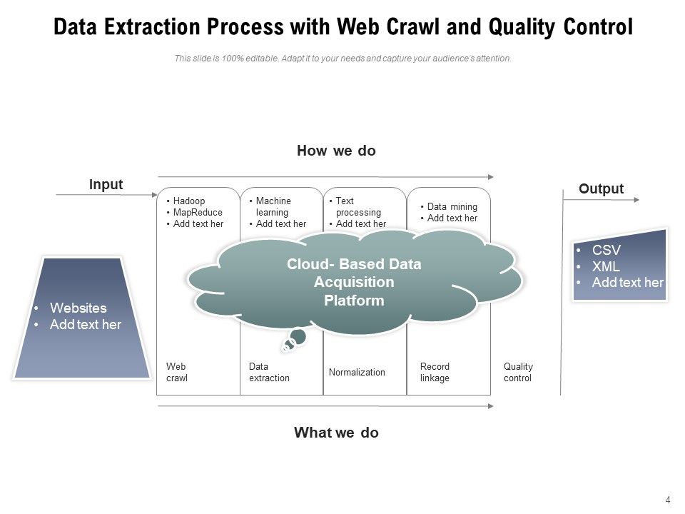 Data Retrieval Database Transformation Ppt PowerPoint Presentation ...