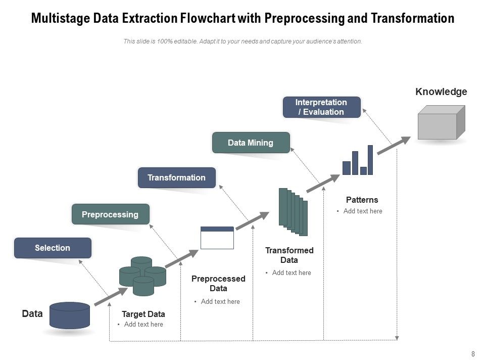 Data Retrieval Database Transformation Ppt PowerPoint Presentation ...