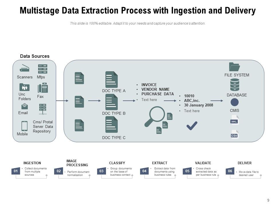 Data Retrieval Database Transformation Ppt PowerPoint Presentation ...