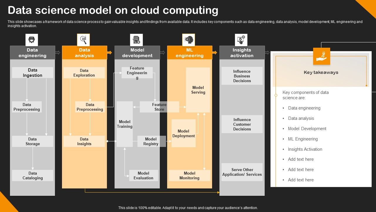Data Science Model On Cloud Computing Background PDF