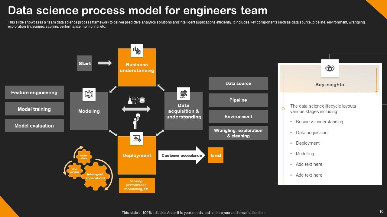 Data Science Model Ppt PowerPoint Presentation Complete Deck With Slides