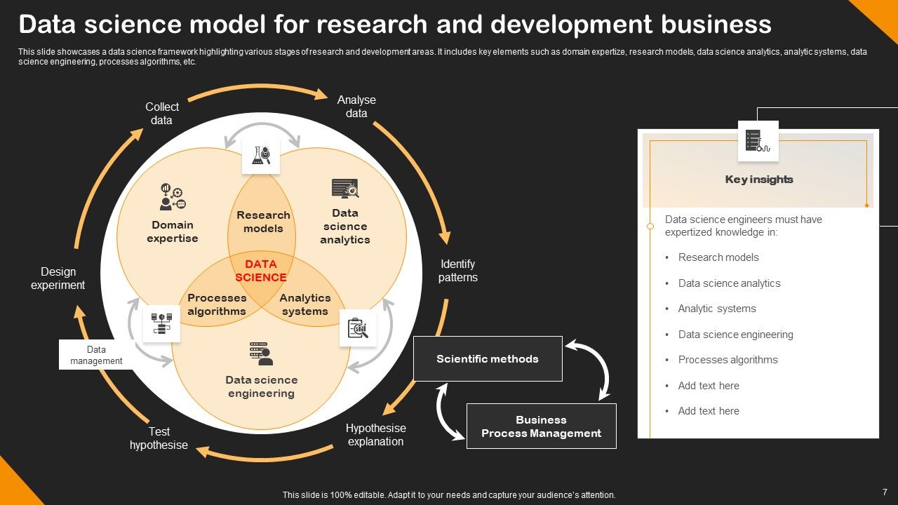 Data Science Model Ppt PowerPoint Presentation Complete Deck With Slides