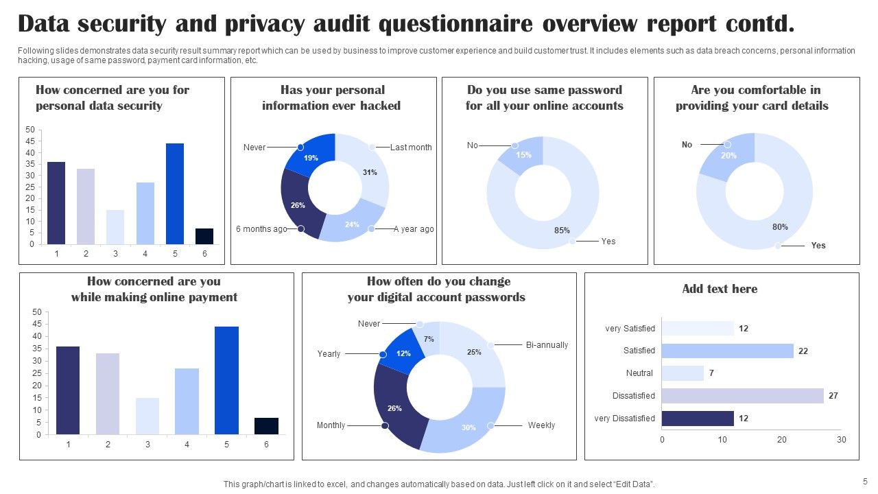 Data Security Audit Questionnaire Ppt PowerPoint Presentation Complete ...