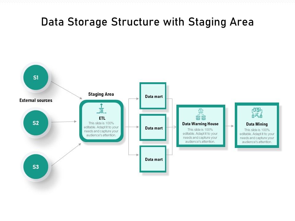 Data_Storage_Structure_With_Staging_Area_Ppt_PowerPoint_Presentation_Icon_Portfolio_PDF_Slide_1.jpg