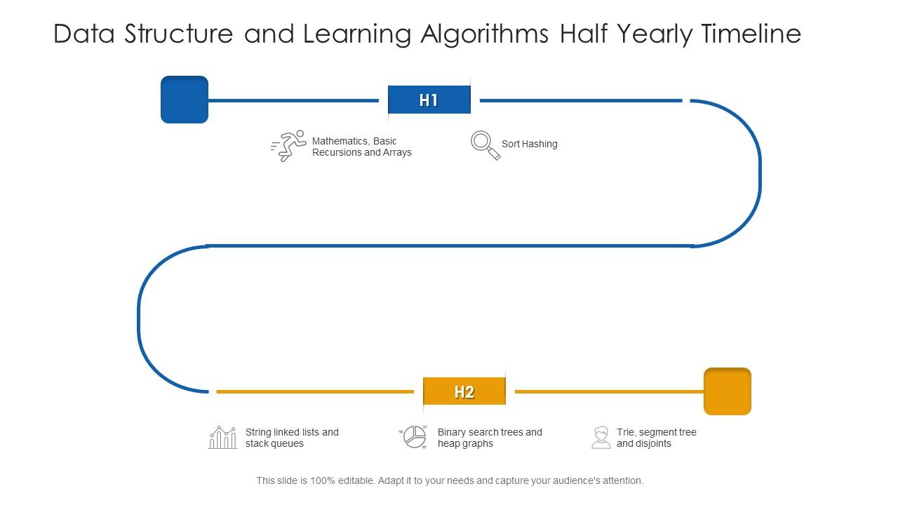Data Structure And Learning Algorithms Half Yearly Timeline Topics