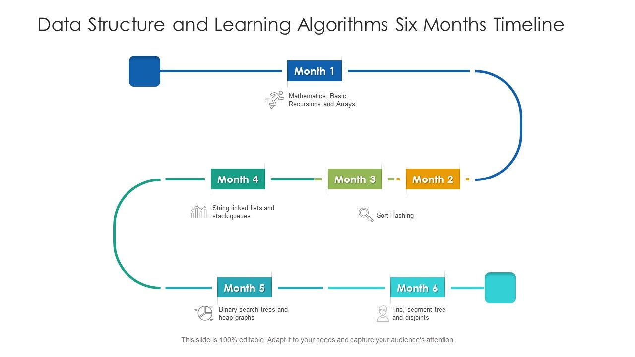 Data Structure And Learning Algorithms Six Months Timeline Download