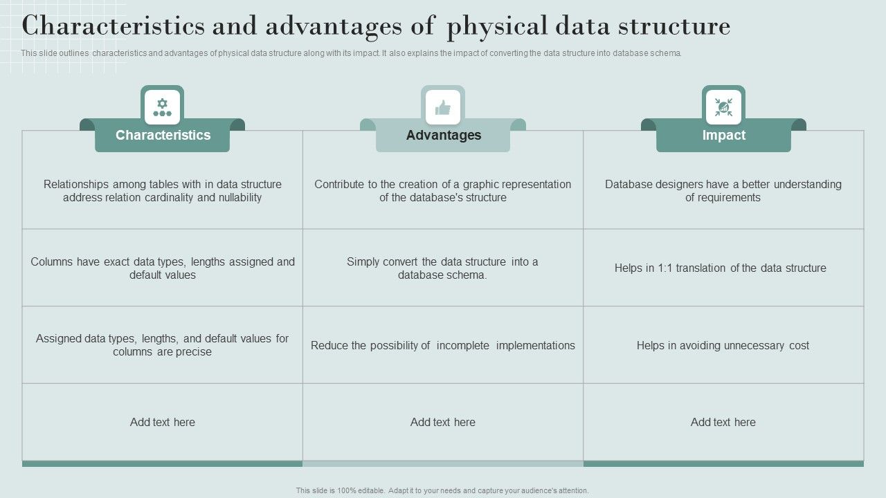 Data Structure IT Characteristics And Advantages Of Physical Data