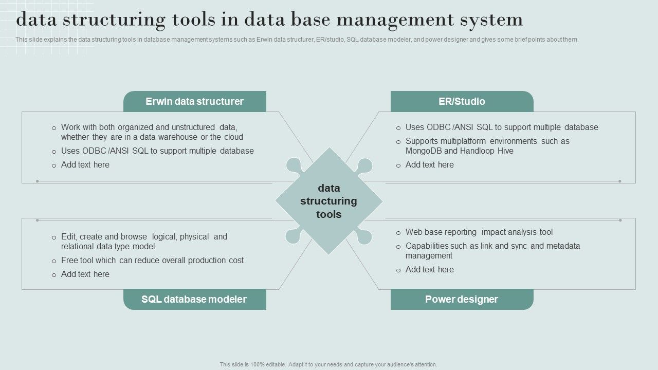 Data Structure IT Data Structuring Tools In Data Base Management System ...