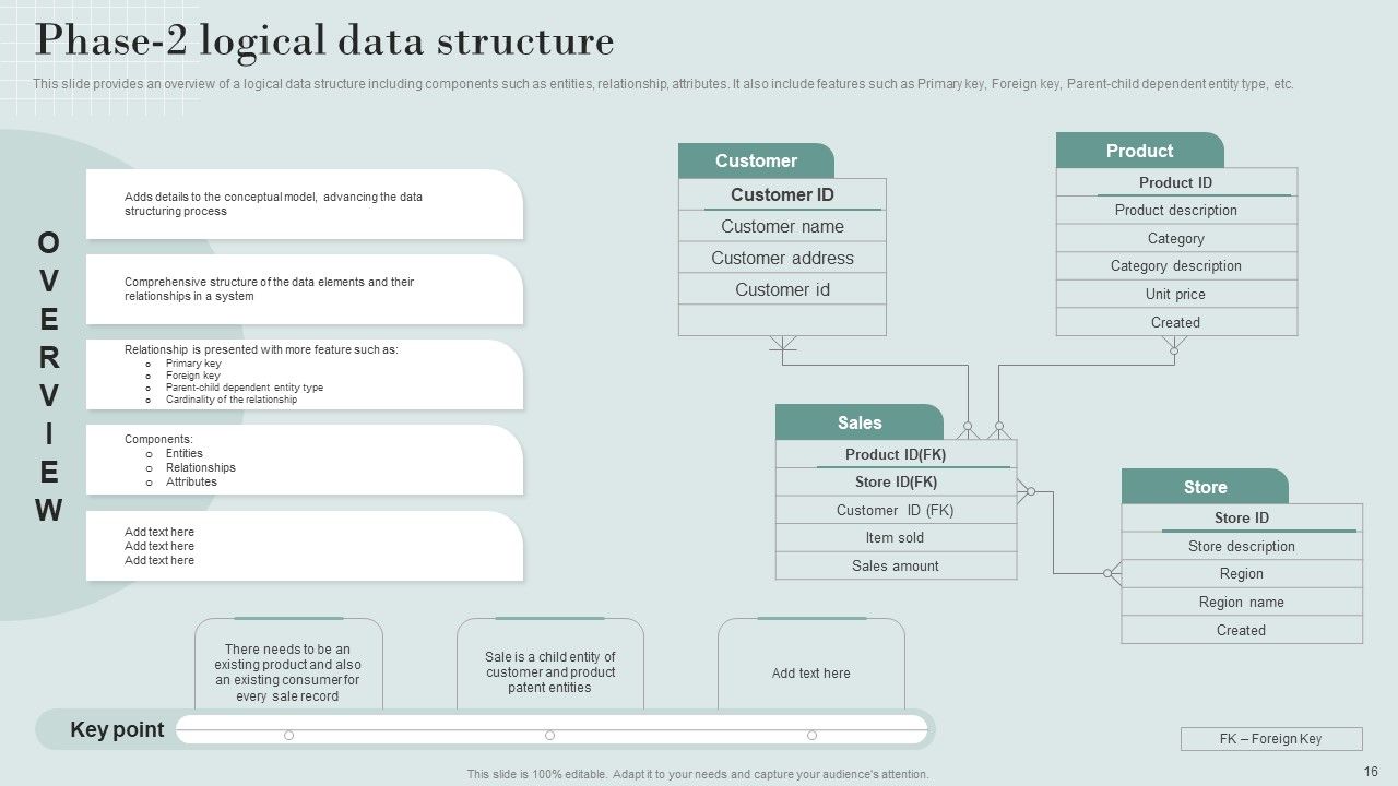Data Structure IT Ppt PowerPoint Presentation Complete Deck With Slides Slide16