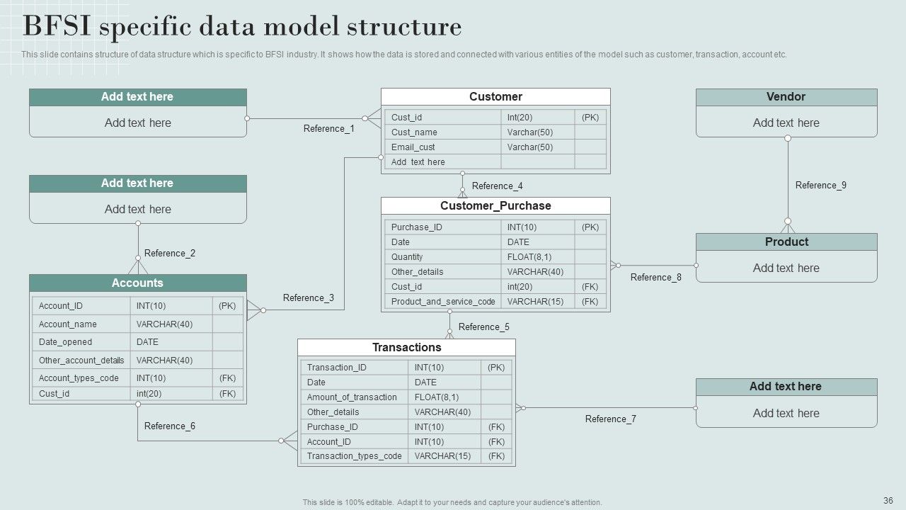 Data Structure IT Ppt PowerPoint Presentation Complete Deck With Slides Slide36