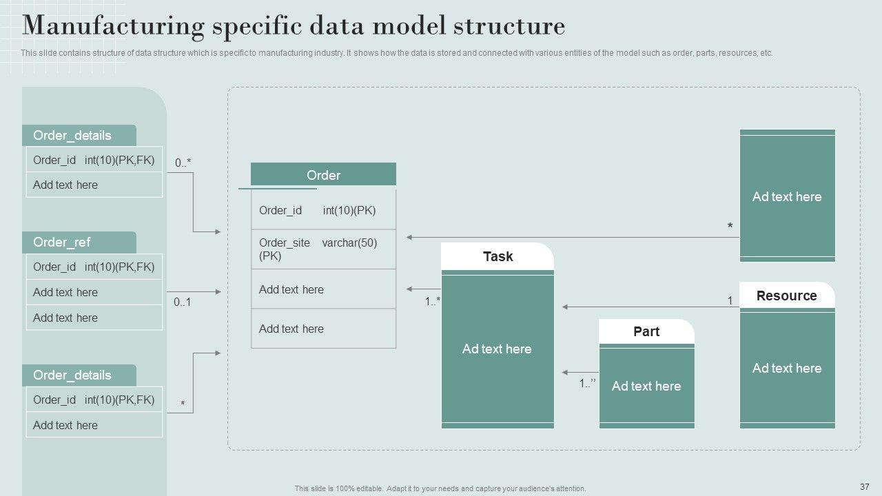 Data Structure IT Ppt PowerPoint Presentation Complete Deck With Slides Slide37