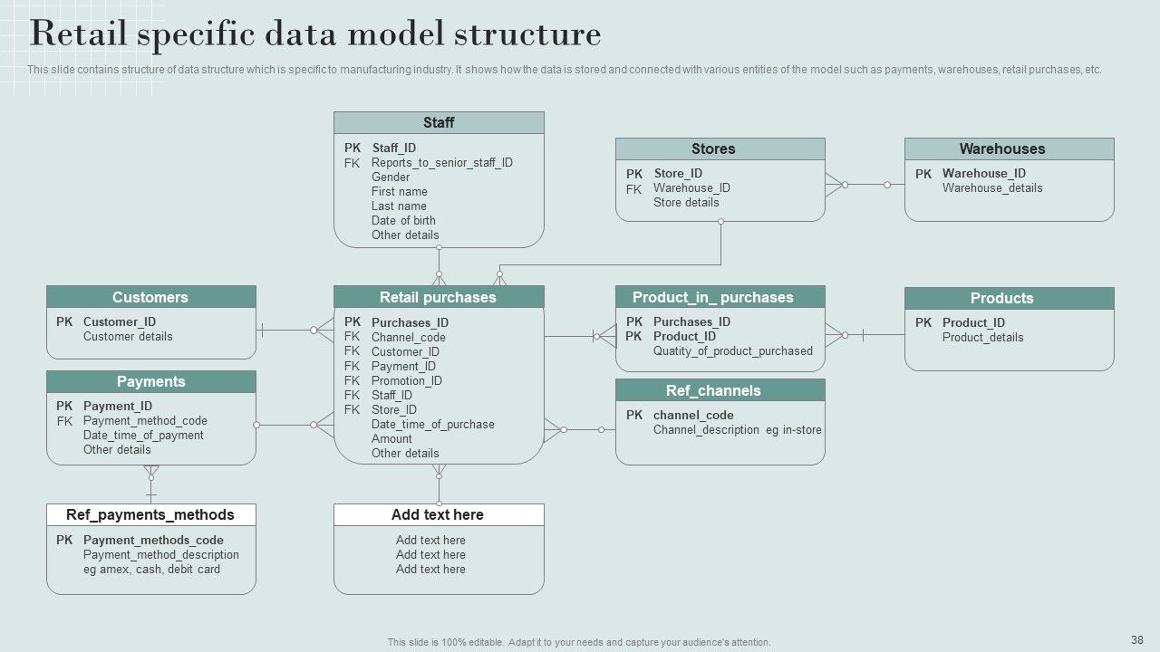 Data Structure IT Ppt PowerPoint Presentation Complete Deck With Slides Slide38