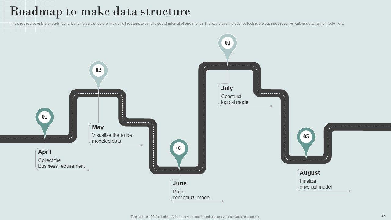 Data Structure IT Ppt PowerPoint Presentation Complete Deck With Slides Slide46
