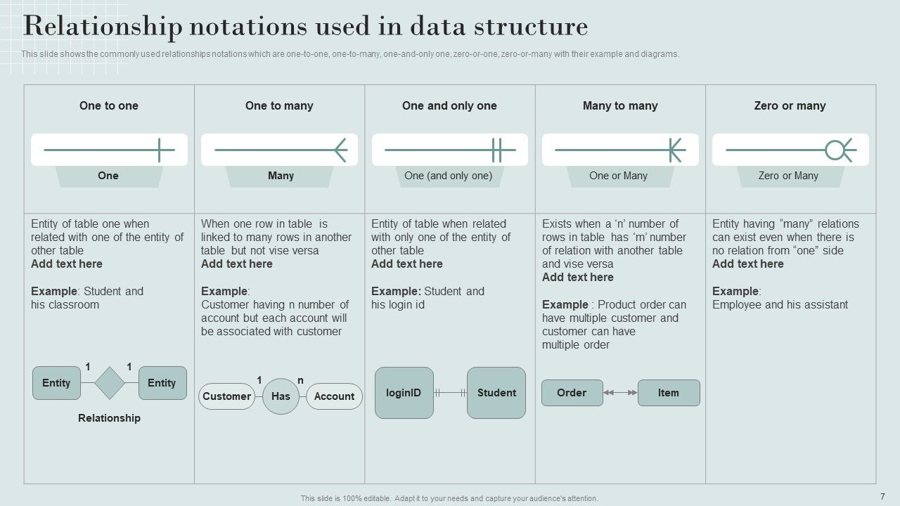 Data Structure IT Ppt PowerPoint Presentation Complete Deck With Slides Slide07