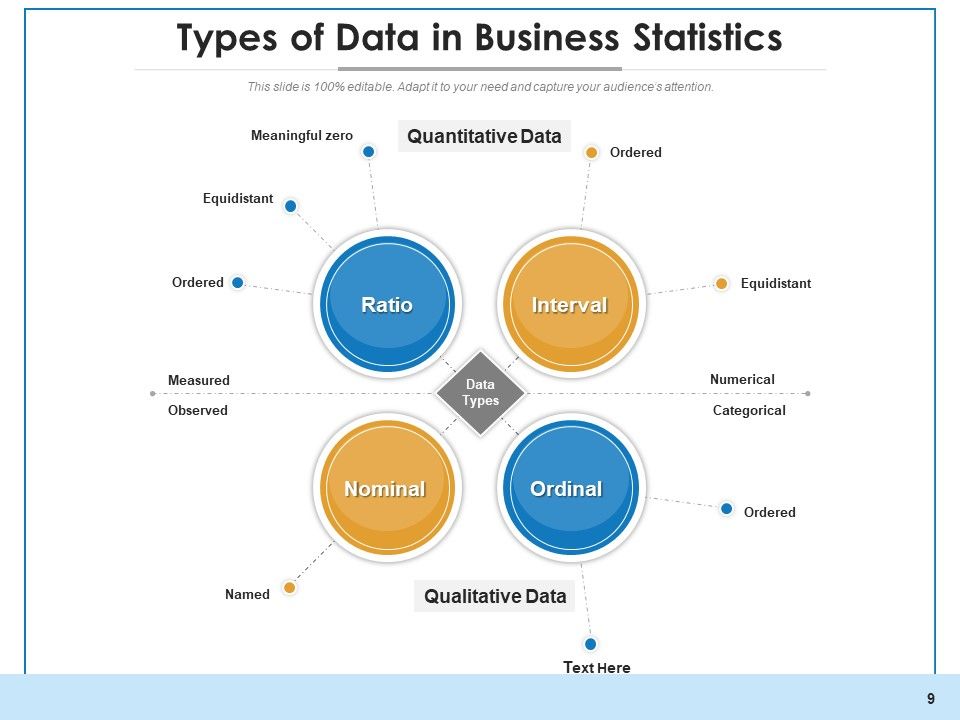 Data Styles Business Programmin Ppt PowerPoint Presentation Complete Deck