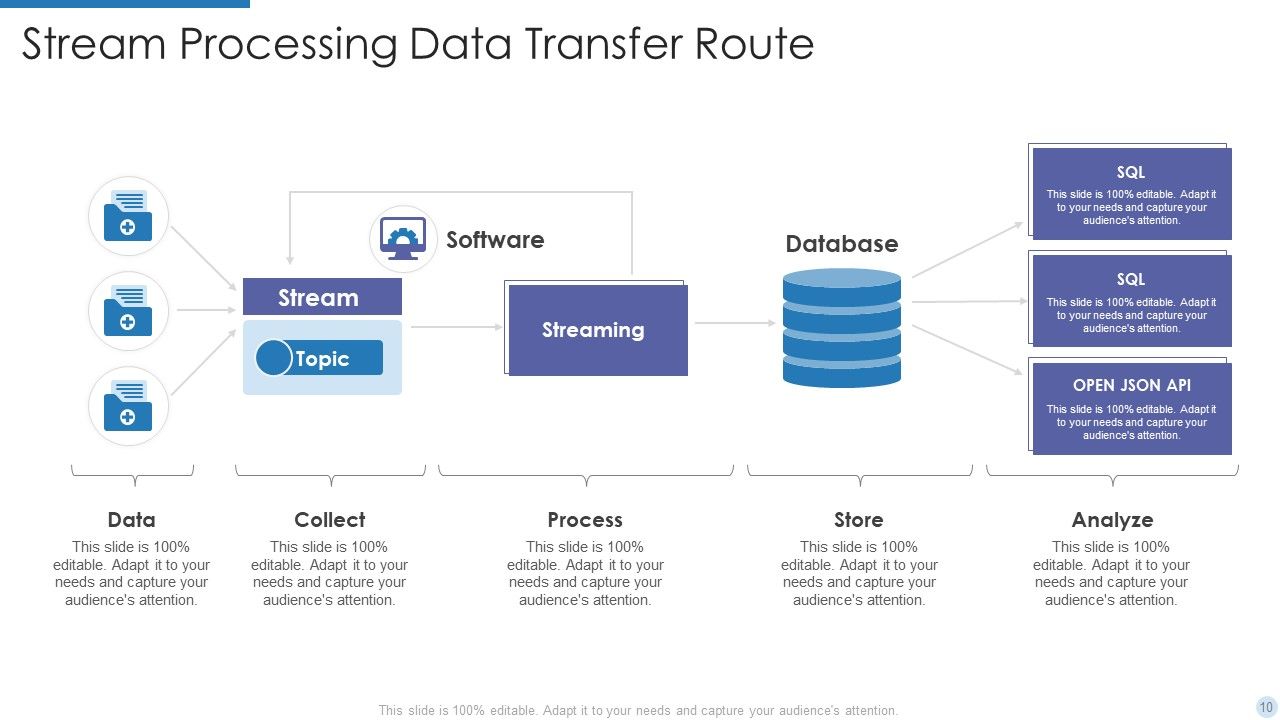 Data Transfer Route Ppt Powerpoint Presentation Complete With Slides Data Transfer Route Ppt Powerpoint Presentation Complete With Slides