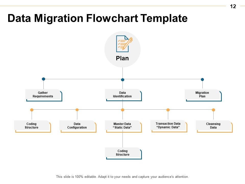 Data Transformation Ppt PowerPoint Presentation Complete Deck With Slides Slide12