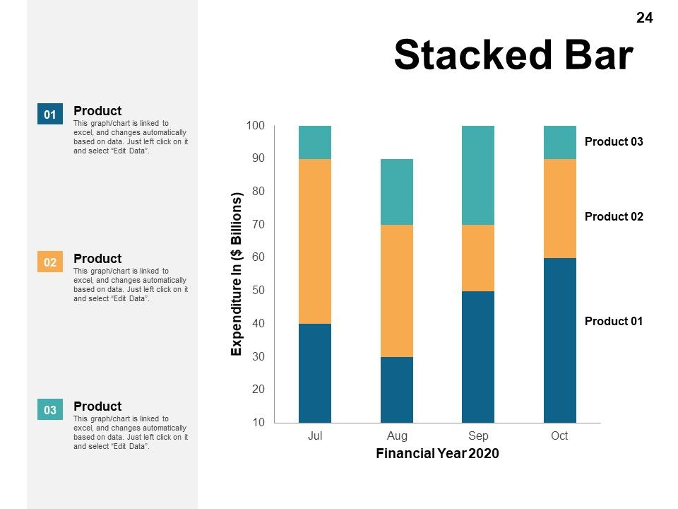 Data Transformation Ppt PowerPoint Presentation Complete Deck With Slides Slide24