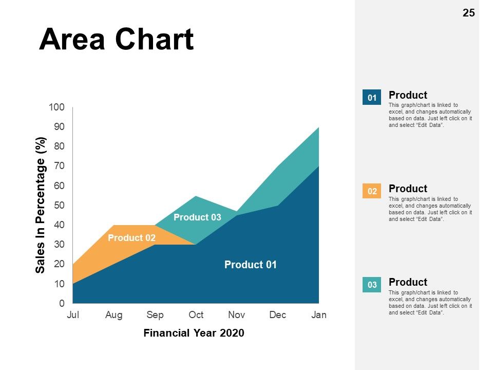 Data Transformation Ppt PowerPoint Presentation Complete Deck With Slides Slide25