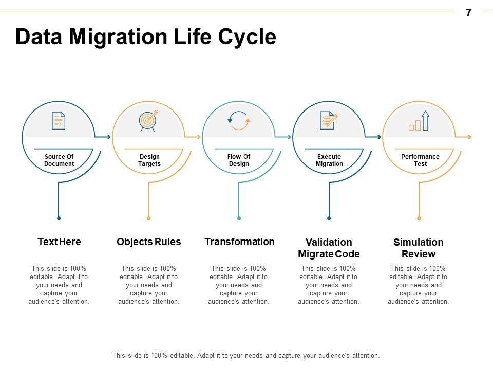 Data Transformation Ppt PowerPoint Presentation Complete Deck With Slides Slide07