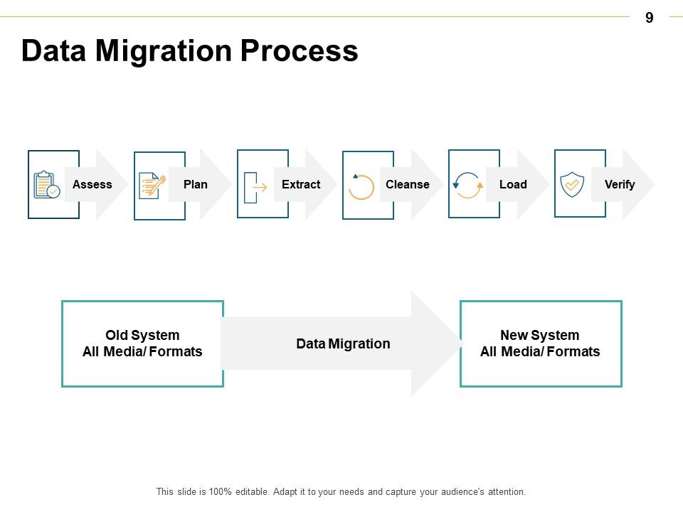 Data Transformation Ppt PowerPoint Presentation Complete Deck With Slides Slide09