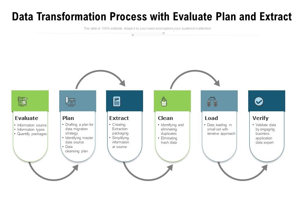 Data Transformation Process With Evaluate Plan And Extract Ppt ...