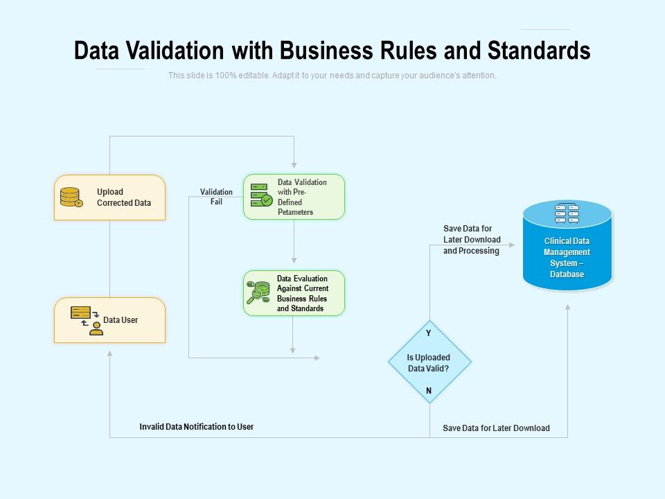 Data Validation With Business Rules And Standards Ppt PowerPoint ...