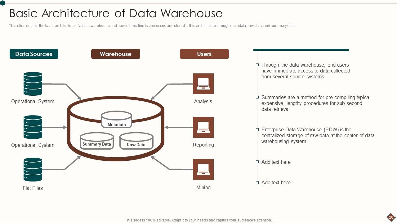 Data Warehouse Analytics App Ppt PowerPoint Presentation Complete Deck With Slides Slide20